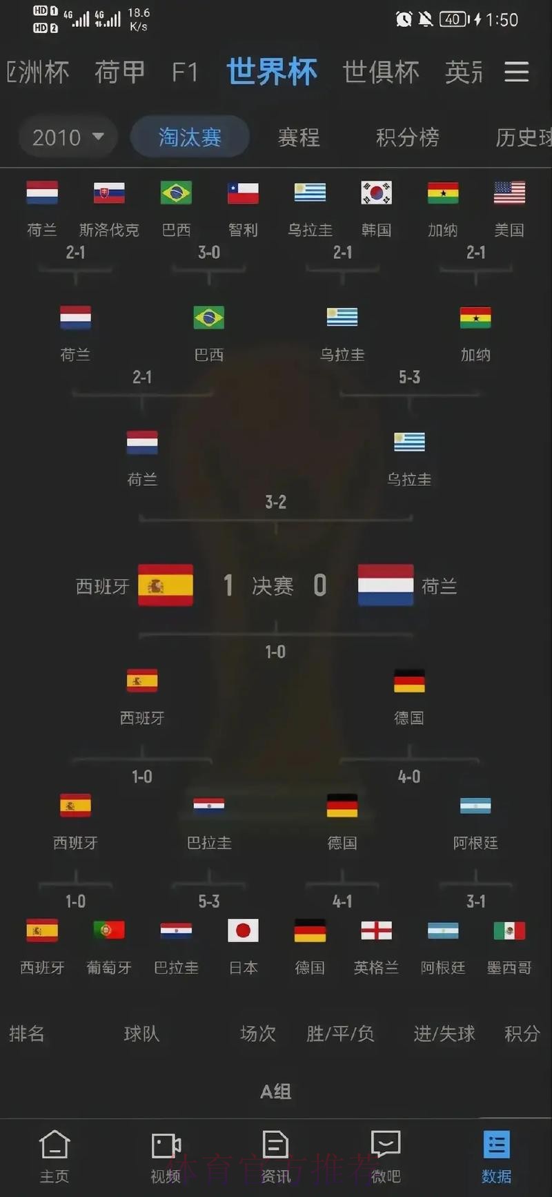 深入解析世界杯比分统计与分析趋势